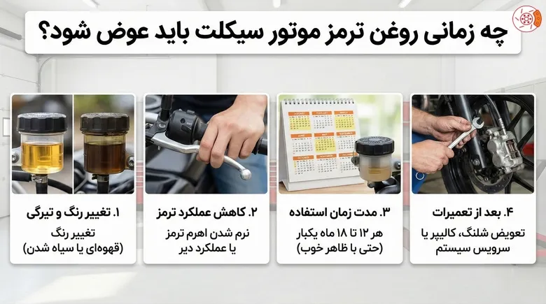 چه زمانی روغن ترمز موتور سیکلت باید عوض شود؟ چه زمانی روغن ترمز موتور سیکلت باید عوض شود؟