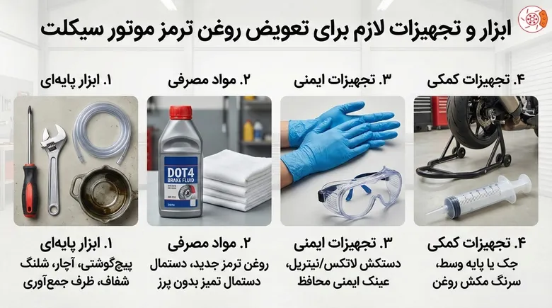 ابزار و تجهیزات لازم برای تعویض روغن ترمز موتور سیکلت ابزار و تجهیزات لازم برای تعویض روغن ترمز موتور سیکلت