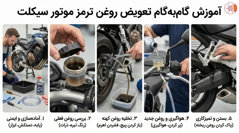 آموزش گامبهگام تعویض روغن ترمز موتور سیکلت آموزش گامبهگام تعویض روغن ترمز موتور سیکلت