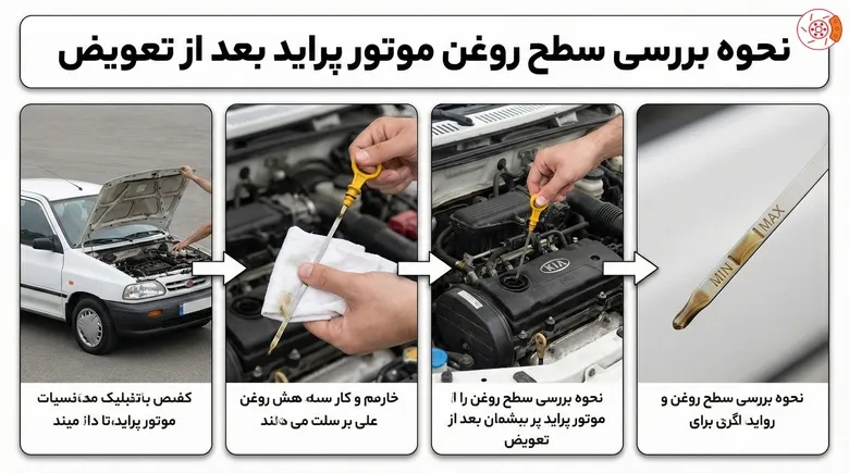 نحوه بررسی سطح روغن موتور پراید بعد از تعویض نحوه بررسی سطح روغن موتور پراید بعد از تعویض
