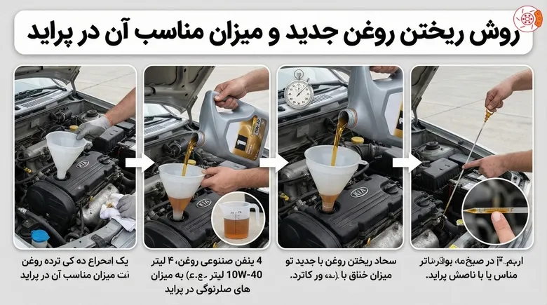 روش ریختن روغن جدید و میزان مناسب آن در پراید روش ریختن روغن جدید و میزان مناسب آن در پراید