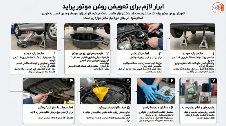ابزار لازم برای تعویض روغن موتور پراید ابزار لازم برای تعویض روغن موتور پراید