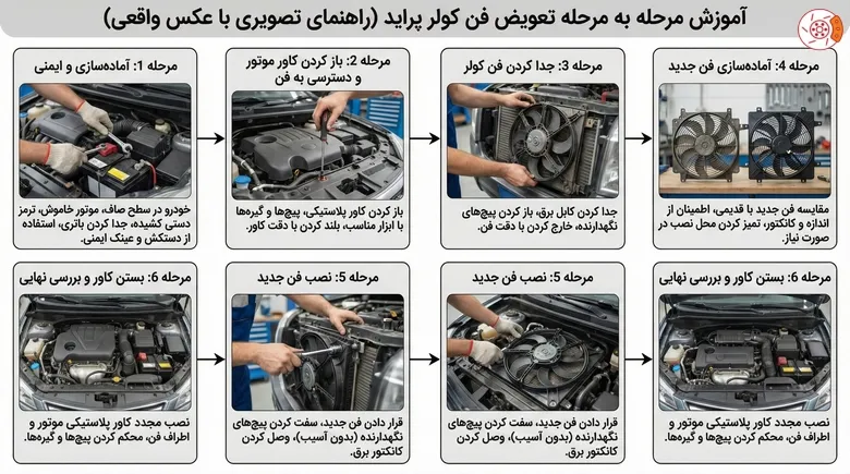 آموزش مرحله به مرحله تعویض فن کولر پراید