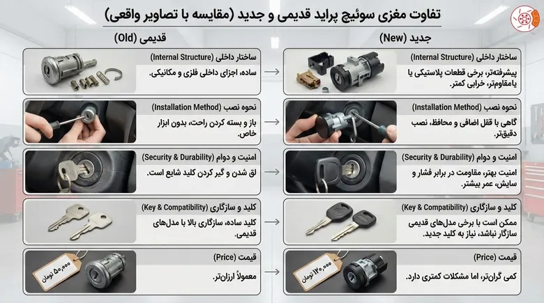 تفاوت مغزی سوئیچ پراید قدیمی و جدید
