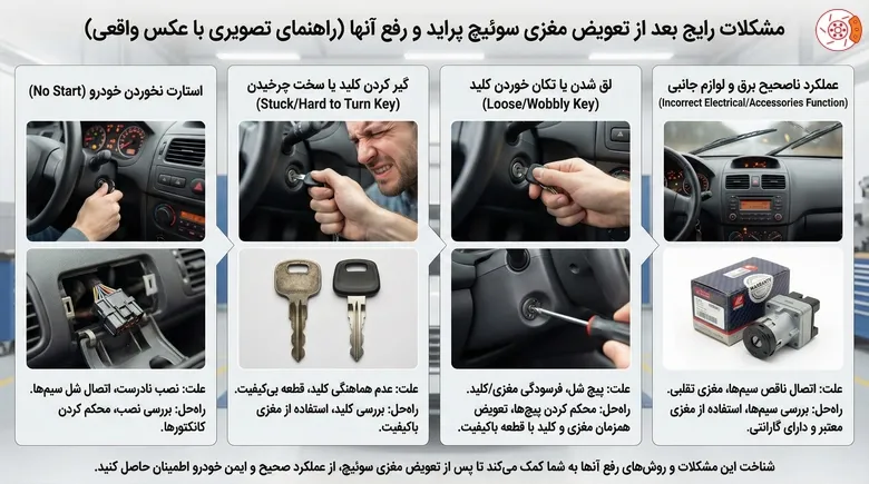 مشکلات رایج بعد از تعویض مغزی سوئیچ پراید و رفع آنها