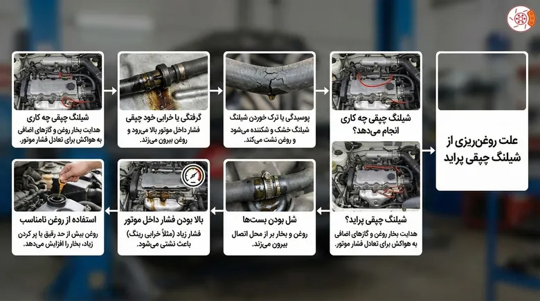 علت روغنریزی از شیلنگ چپقی پراید علت روغنریزی از شیلنگ چپقی پراید