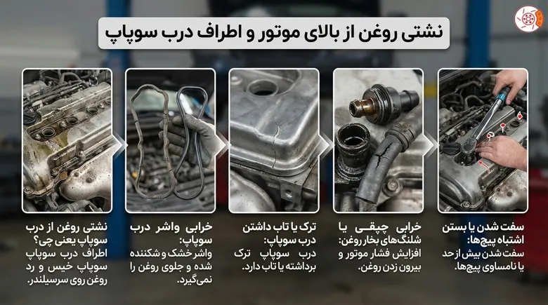 نشتی روغن از بالای موتور و اطراف درب سوپاپ نشتی روغن از بالای موتور و اطراف درب سوپاپ