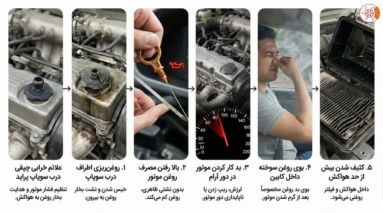 علائم خرابی چپقی درب سوپاپ پراید علائم خرابی چپقی درب سوپاپ پراید