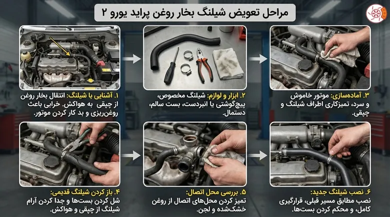 مراحل تعویض شیلنگ بخار روغن پراید یورو ۲ مراحل تعویض شیلنگ بخار روغن پراید یورو ۲