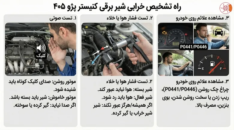 راه تشخیص خرابی شیر برقی کنیستر پژو ۴۰۵ راه تشخیص خرابی شیر برقی کنیستر پژو ۴۰۵