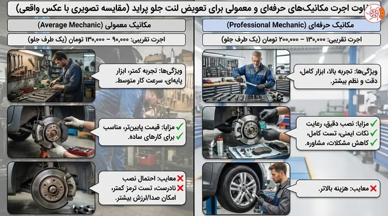 تفاوت اجرت مکانیک‌های حرفه‌ای و معمولی برای تعویض لنت جلو پراید