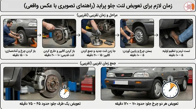 زمان لازم برای تعویض لنت جلو پراید