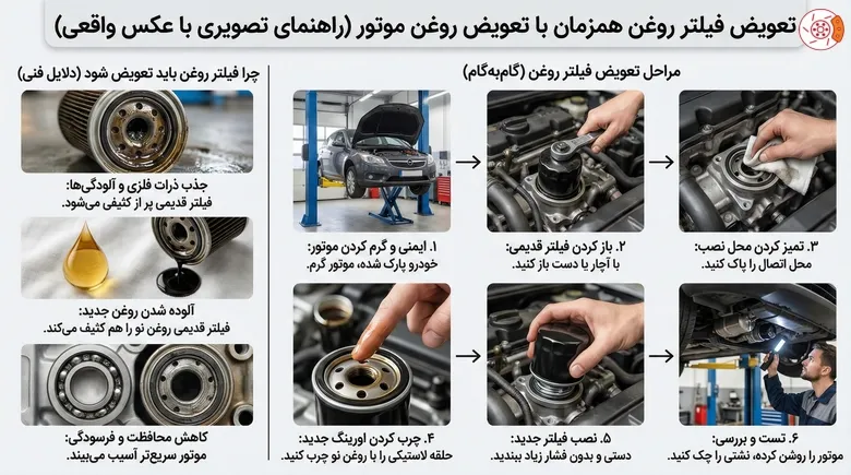تعویض فیلتر روغن همزمان با تعویض روغن موتور
