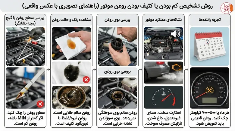 روش تشخیص کم بودن یا کثیف بودن روغن موتور