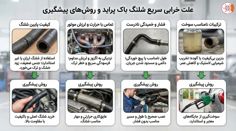 علت خرابی سریع شلنگ باک پراید و روشهای پیشگیری علت خرابی سریع شلنگ باک پراید و روشهای پیشگیری