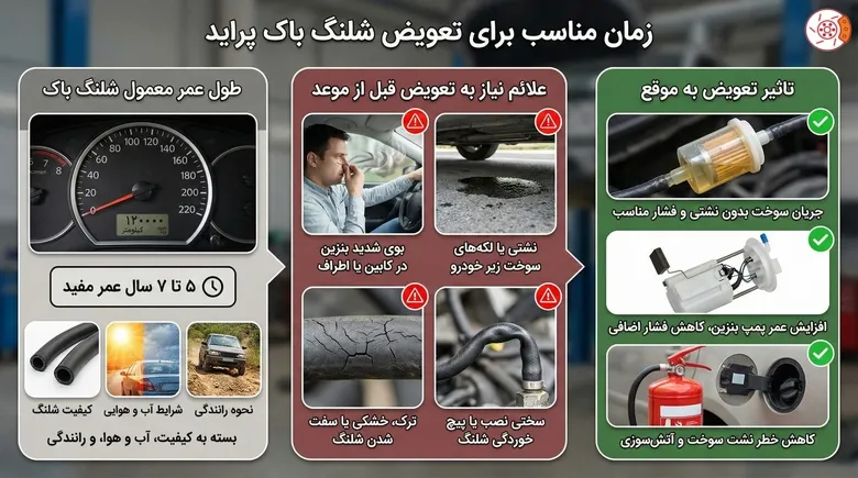 زمان مناسب برای تعویض شلنگ باک پراید زمان مناسب برای تعویض شلنگ باک پراید