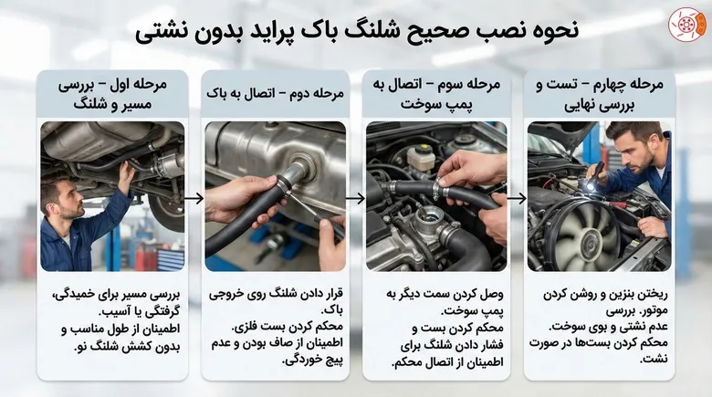 نحوه نصب صحیح شلنگ باک پراید بدون نشتی نحوه نصب صحیح شلنگ باک پراید بدون نشتی