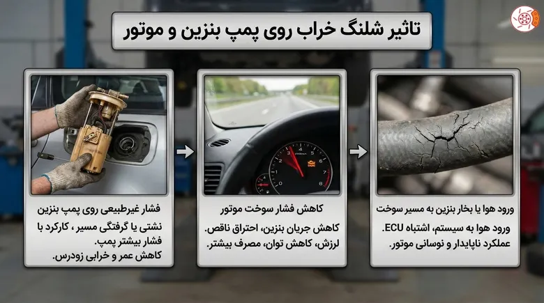 تاثیر شلنگ خراب روی پمپ بنزین و موتور تاثیر شلنگ خراب روی پمپ بنزین و موتور