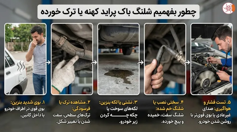 چطور بفهمیم شلنگ باک پراید کهنه یا ترک خورده چطور بفهمیم شلنگ باک پراید کهنه یا ترک خورده