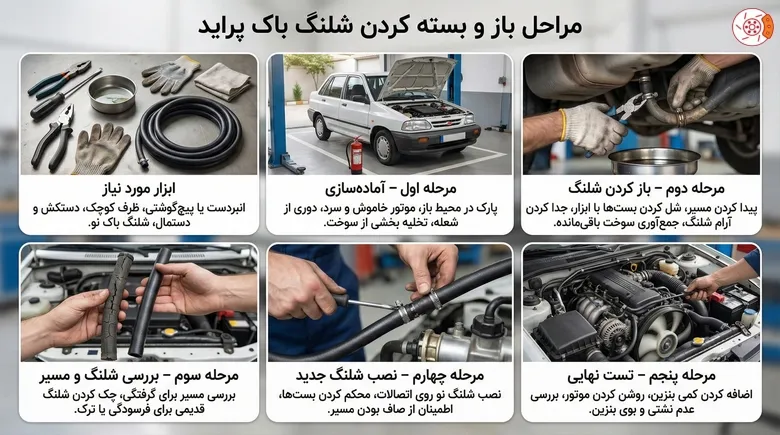 مراحل باز و بسته کردن شلنگ باک پراید مراحل باز و بسته کردن شلنگ باک پراید