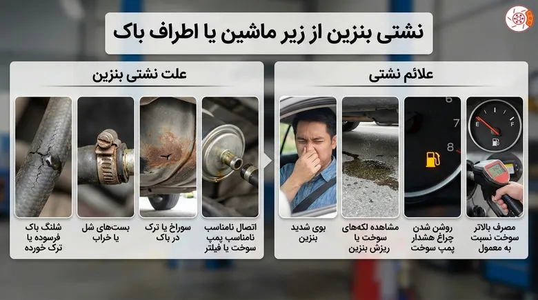 نشتی بنزین از زیر ماشین یا اطراف باک نشتی بنزین از زیر ماشین یا اطراف باک