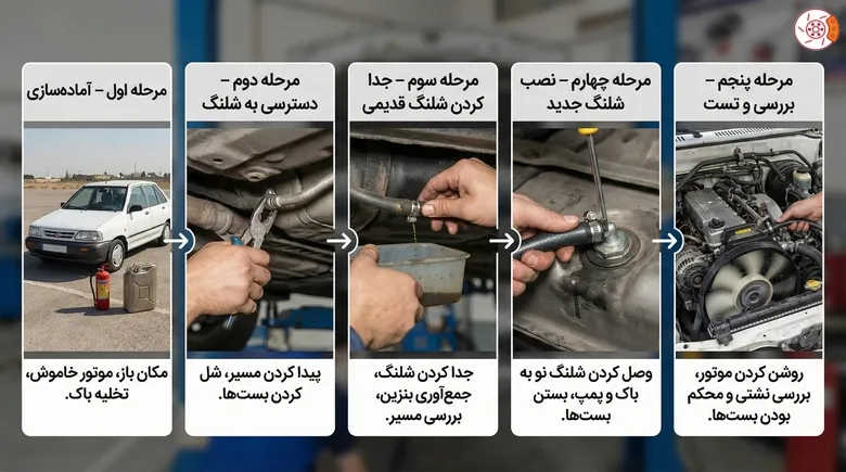 آموزش کامل تعویض شلنگ باک بنزین پراید آموزش کامل تعویض شلنگ باک بنزین پراید
