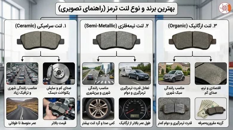 بهترین برند و نوع لنت ترمز
