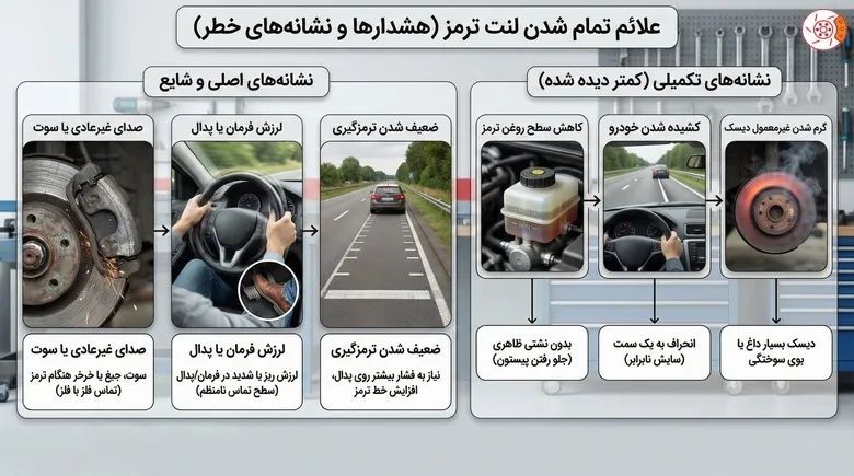 علائم تمام شدن لنت ترمز
