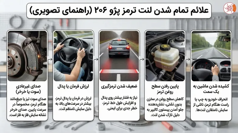 علائم تمام شدن لنت ۲۰۶