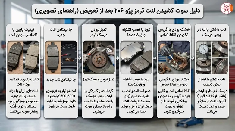 دلیل سوت کشیدن لنت ترمز ۲۰۶ بعد از تعویض