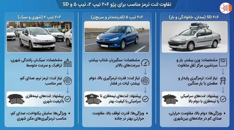 لنت مناسب ۲۰۶ تیپ ۲، تیپ ۵ و SD چه فرقی دارن؟
