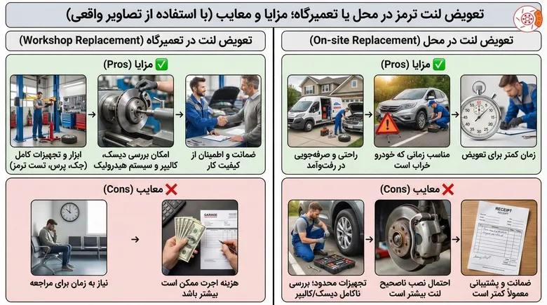 تعویض لنت ترمز در محل یا تعمیرگاه؛ مزایا و معایب