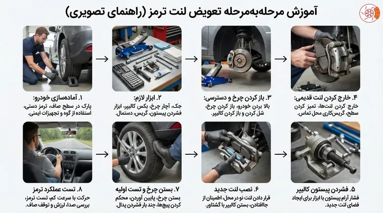 آموزش مرحله‌به‌مرحله تعویض لنت ترمز