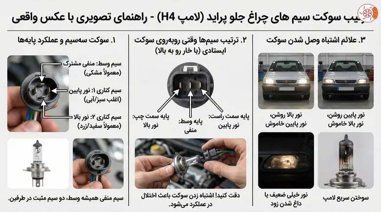 ترتیب سوکت سیم های چراغ جلو پراید