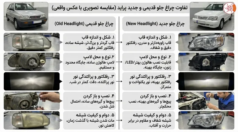 تفاوت چراغ جلو قدیمی و جدید پراید