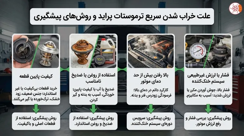 علت خراب شدن سریع ترموستات پراید و روشهای پیشگیری علت خراب شدن سریع ترموستات پراید و روشهای پیشگیری