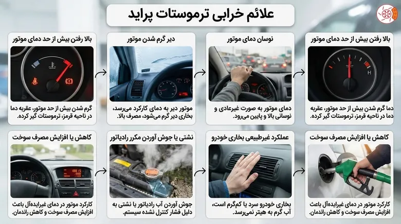 علائم خرابی ترموستات پراید علائم خرابی ترموستات پراید