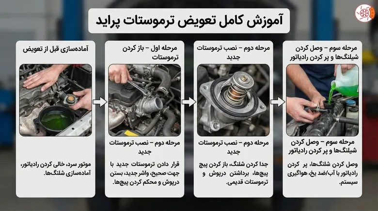 آموزش کامل تعویض ترموستات پراید آموزش کامل تعویض ترموستات پراید