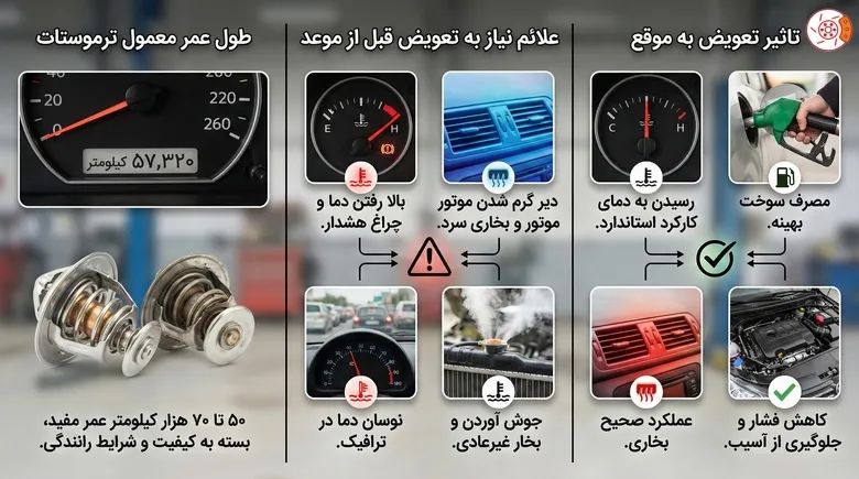 زمان مناسب برای تعویض ترموستات پراید زمان مناسب برای تعویض ترموستات پراید