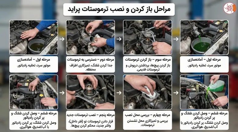 مراحل باز کردن و نصب ترموستات پراید مراحل باز کردن و نصب ترموستات پراید
