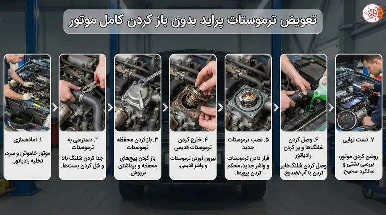 تعویض ترموستات پراید بدون باز کردن کامل موتور تعویض ترموستات پراید بدون باز کردن کامل موتور