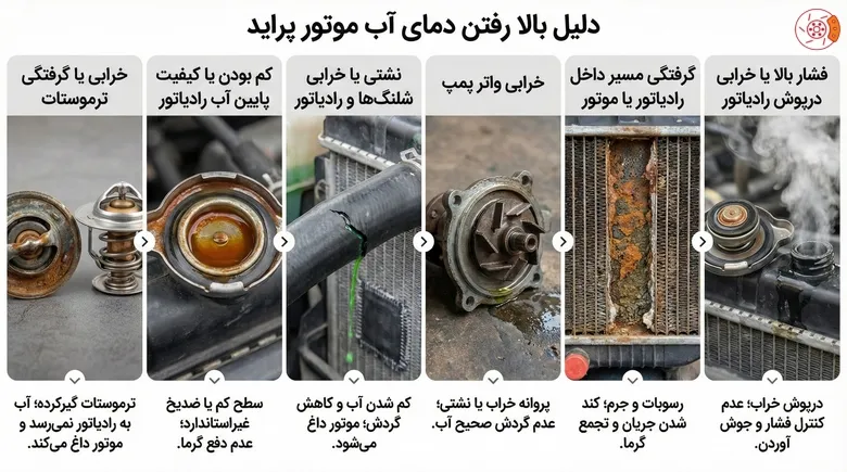 دلیل بالا رفتن دمای آب موتور پراید دلیل بالا رفتن دمای آب موتور پراید