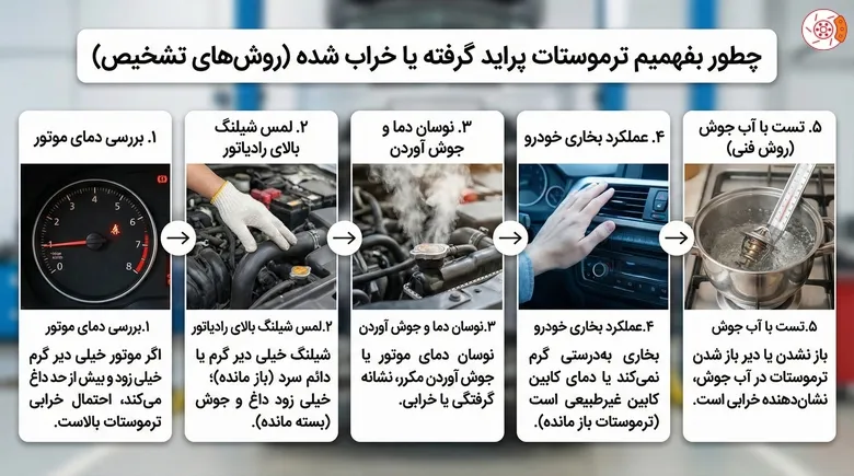 چطور بفهمیم ترموستات پراید گرفته یا خراب شده چطور بفهمیم ترموستات پراید گرفته یا خراب شده