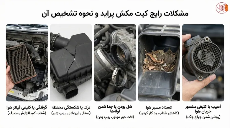 مشکلات رایج کیت مکش پراید و نحوه تشخیص آن مشکلات رایج کیت مکش پراید و نحوه تشخیص آن