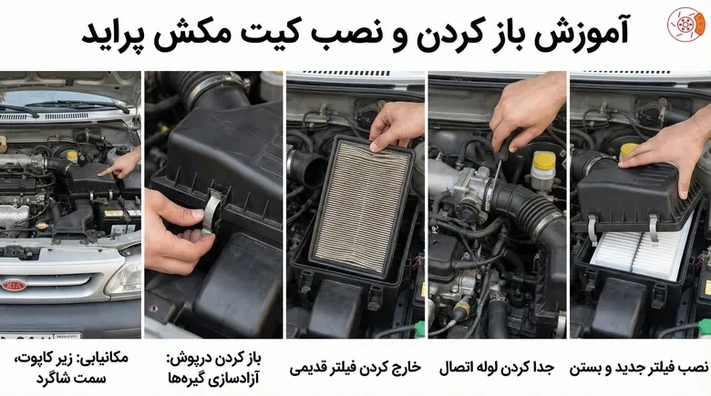 آموزش باز کردن و نصب کیت مکش پراید آموزش باز کردن و نصب کیت مکش پراید