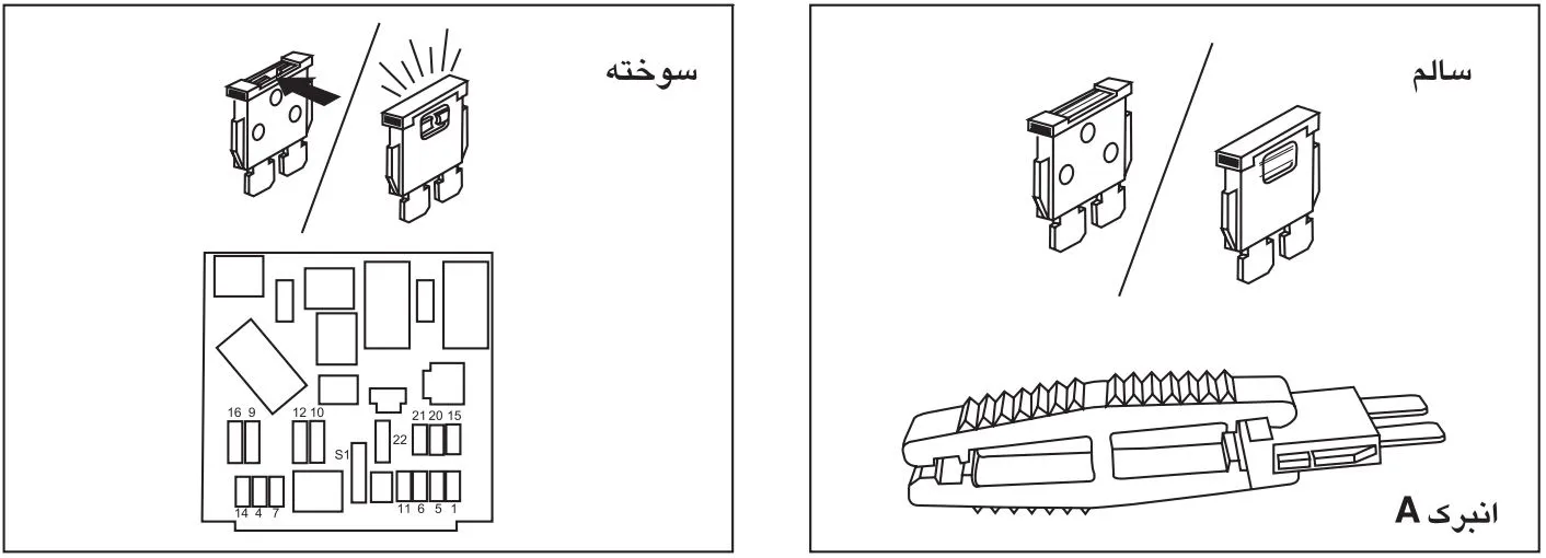 راهنمای جعبه فیوز ۲۰۶ تیپ ۵