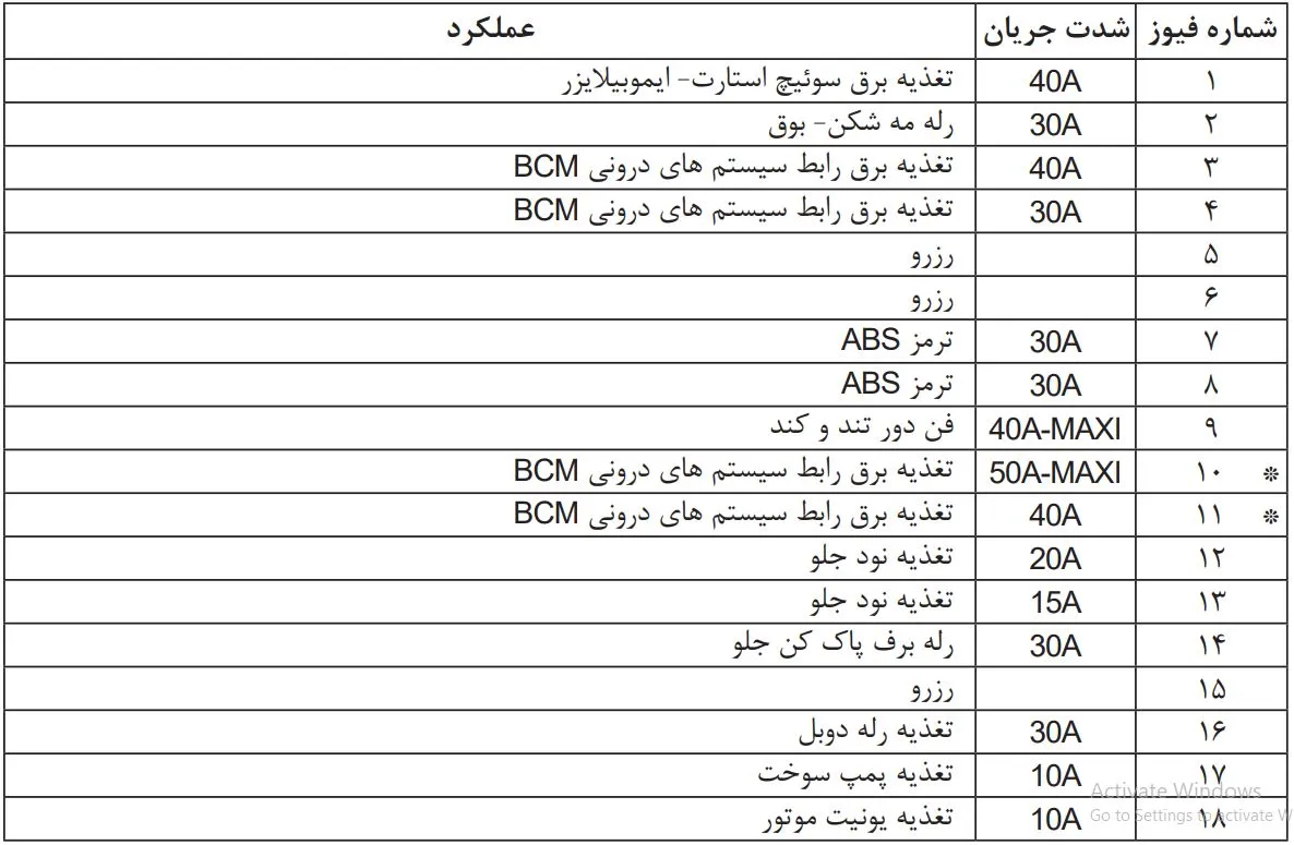 راهنمای جعبه فیوز ۲۰۶ تیپ ۵
