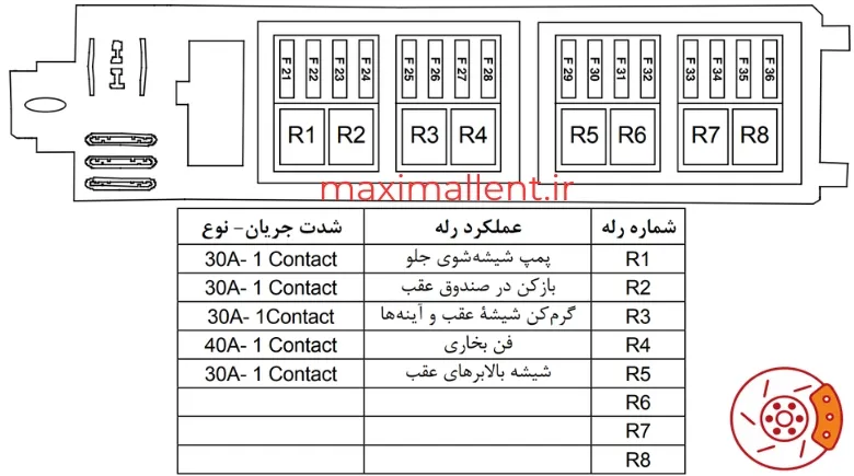 راهنمای جعبه فیوز رانا
