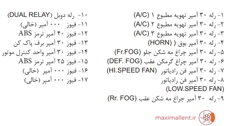 راهنمای جعبه فیوز تیبا