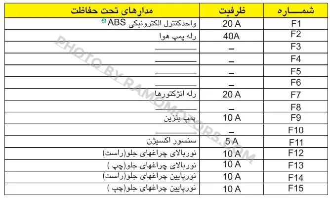 راهنمای فیوز زانتیا